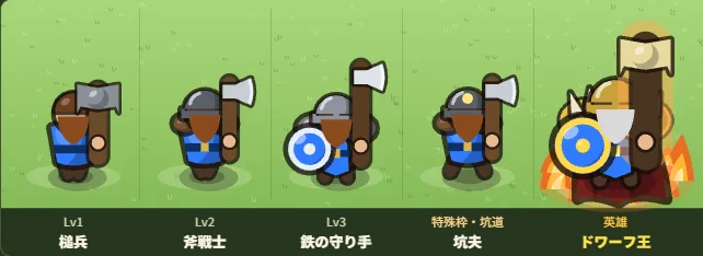 ドワーフ